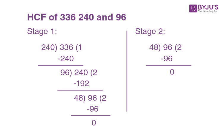 HCF Of 336 240 And 96 How To Find HCF Of 336 240 And 96