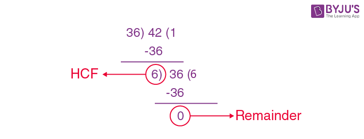 HCF Of 36 And 42 Methods To Find HCF Of 36 And 42