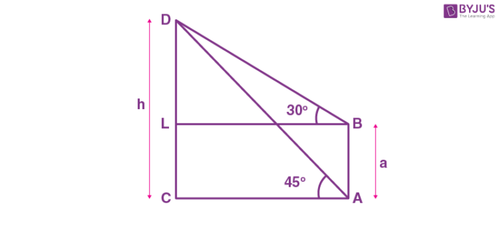 JEE Previous Year Question Bank On Height and Distance - Download PDF