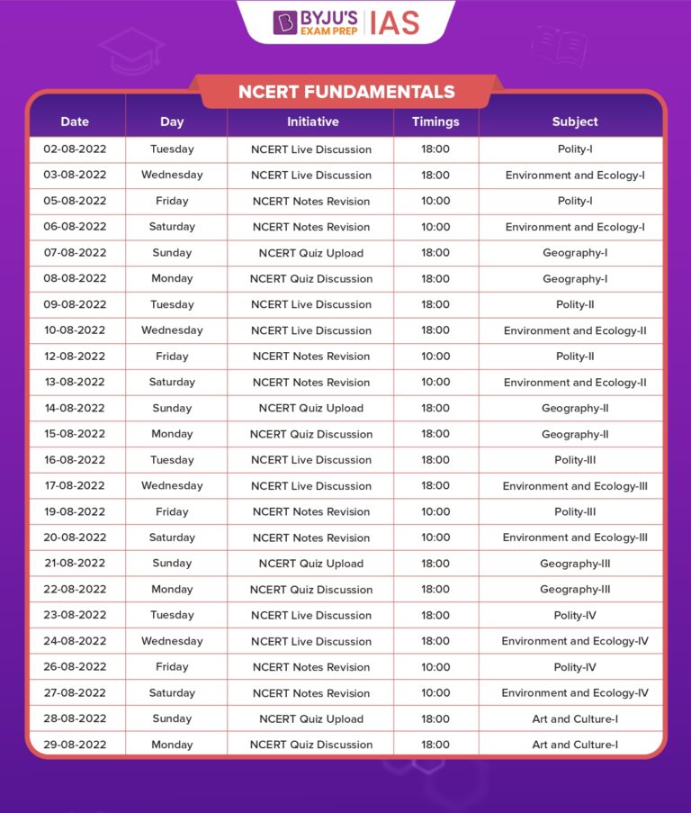 Free NCERT Course for UPSC Exam Exclusively on the BYJU #39 S Exam Prep App Free NCERT Course for UPSC Exam Exclusively on the BYJU #39 S Exam Prep App
