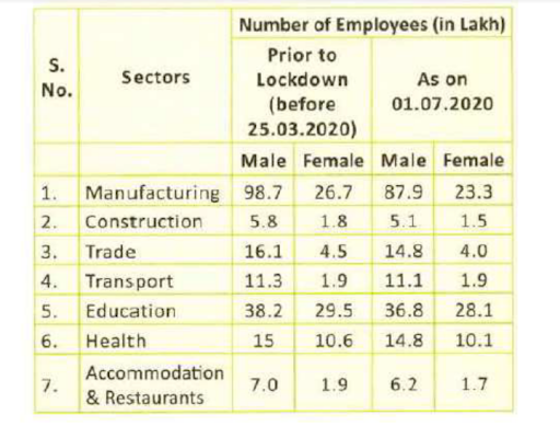 Number of Employees