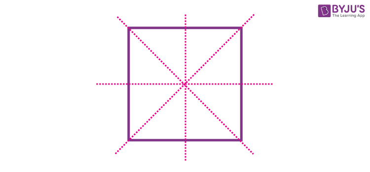 Reflection Symmetry - Definition, Shapes symmetry & Examples