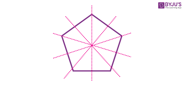 Reflection Symmetry - Definition, Shapes symmetry & Examples