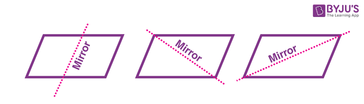 Reflection symmetry of Parallelogram