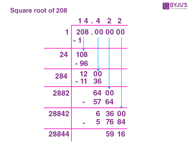 Square Root of 208