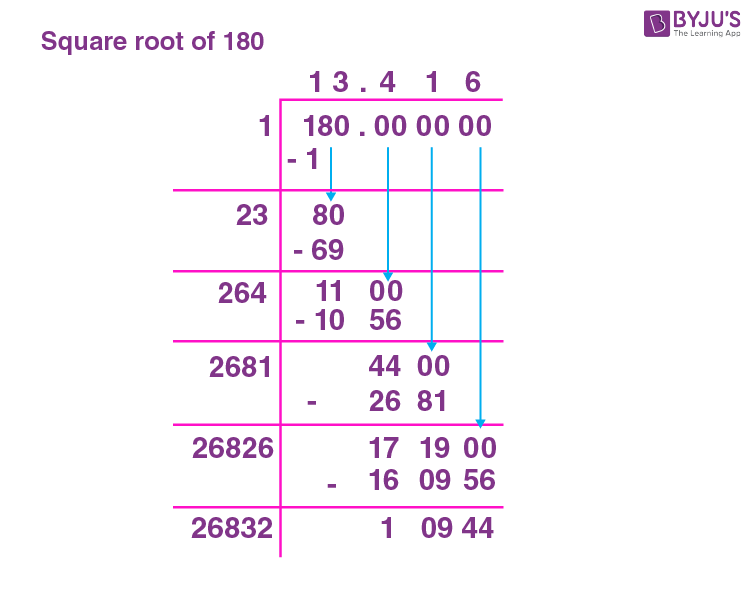 Square Root Of 180 In Radical Form