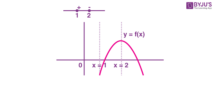 JEE Main 2022 June 24 Shift 1 Maths A10