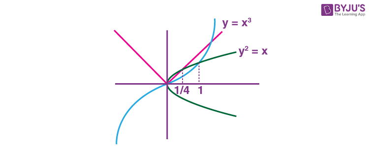 JEE Main 2022 June 24 Shift 1 Maths NA9