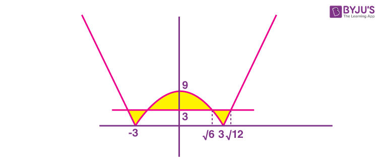 JEE Main 2022 June 26 Shift 1 Maths A10