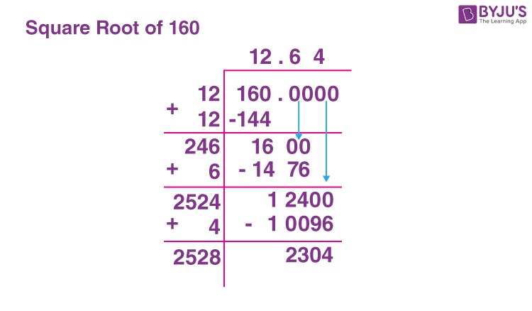 Square Root of 160