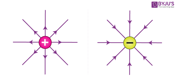 Point Charge Electric Field Diagram