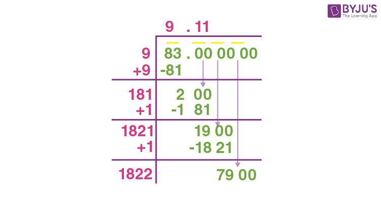 Square Root Division Method Mastering The Art Of Simplifying Radicals