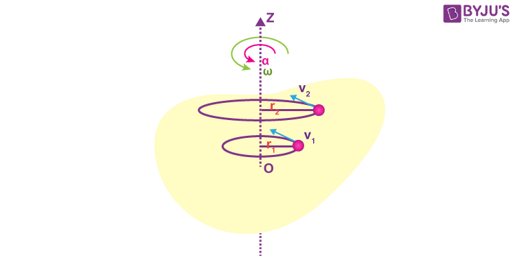 Kinematics of Rotational Motion around a Fixed Axis