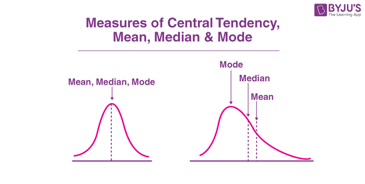 Mean Median Mode Symbols