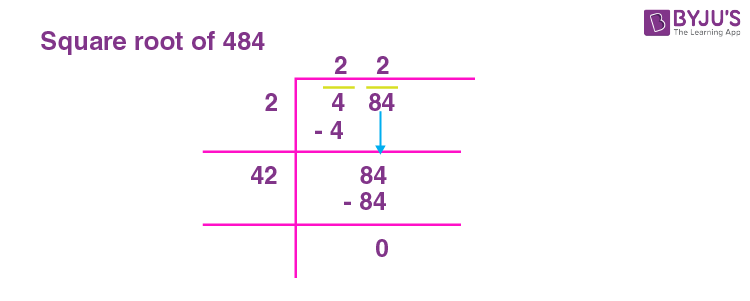 Square Root Of 484 How To Find Square Root Of 484