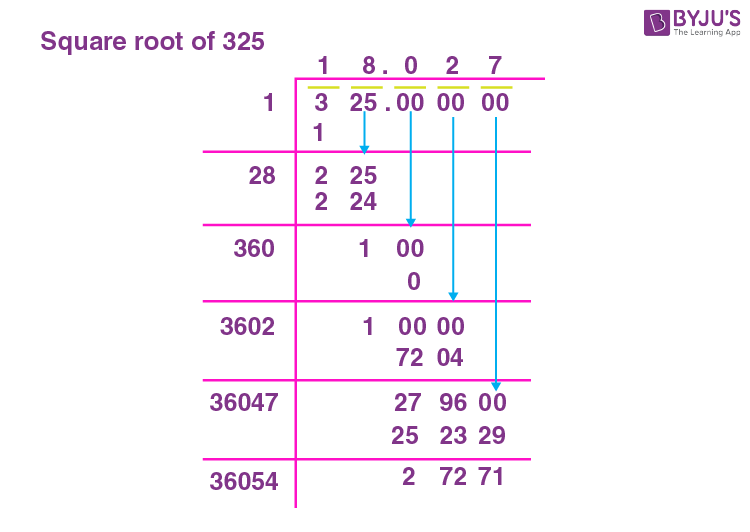 Square Root Of 325 How To Find Square Root Of 325