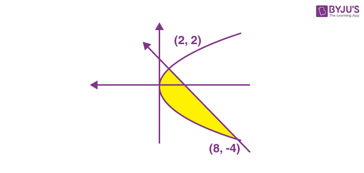 JEE Main 2022 June 24 Shift 2 Maths NQA 6