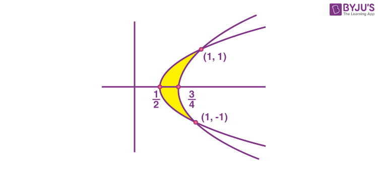 JEE Main 2022 June 25 Shift 2 Maths A6