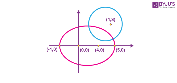 JEE Main 2022 June 27 Shift 2 Maths A1