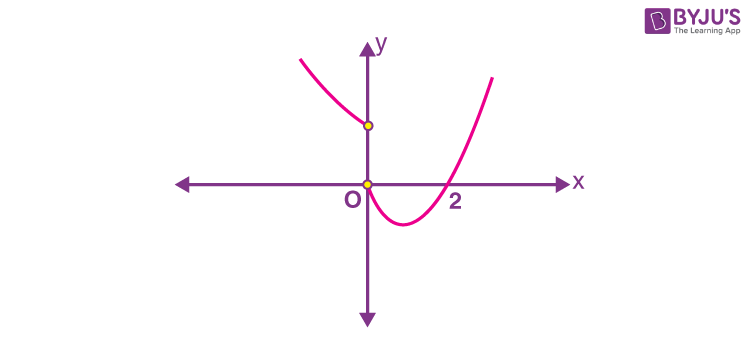 JEE Main 2022 June 28 Shift 2 Maths A6