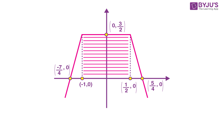 JEE Main 2022 June 28 Shift 2 Maths A9