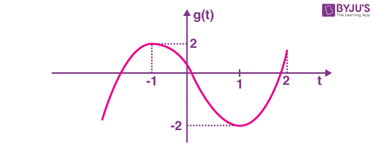 JEE Main 2022 June 29 Shift 1 Maths A4(ii)