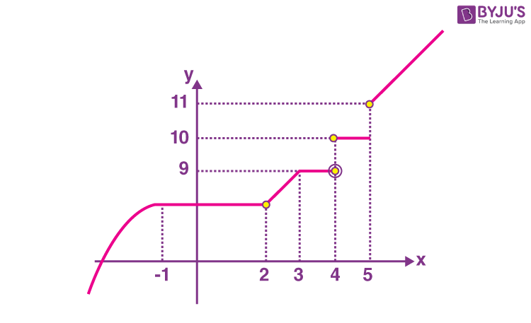 JEE Main 2022 June 29 Shift 1 Maths A4(iii)