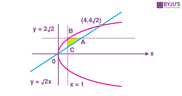 jee main 2022 june 29 shift 1 maths a6