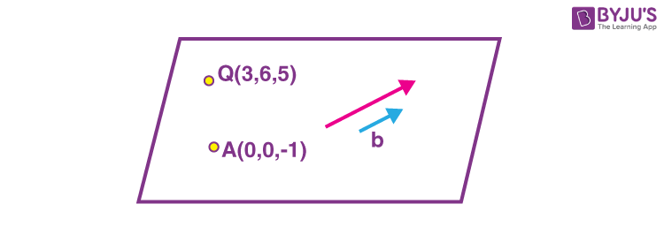 JEE Main 2022 June 29 Shift 2 Maths A14