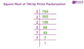 what is the square number of 784