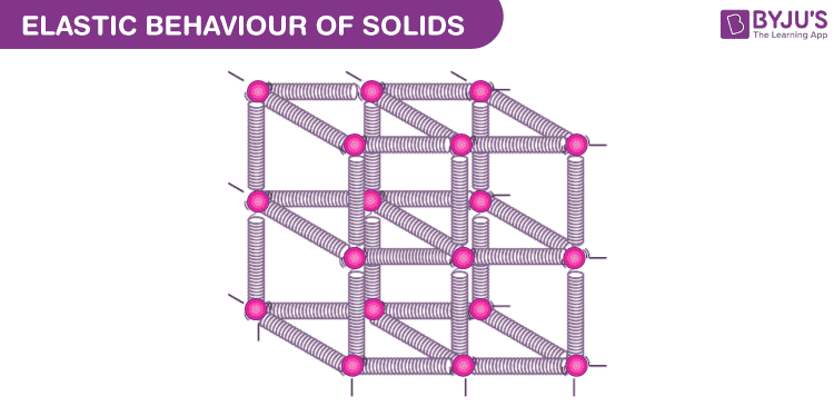 Elastic Behaviour of Solids - Properties and Applications