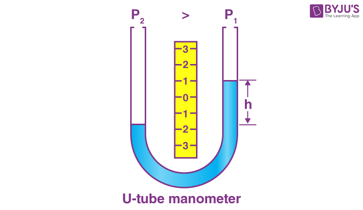 Unit 1 Fundamentals Of Fluids Fluid Mecanics Properties Of Fluid