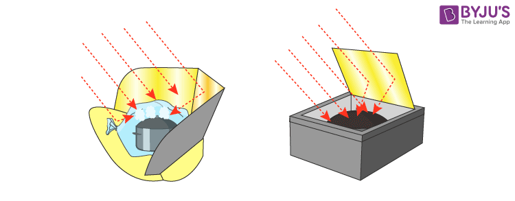 Solar Panel