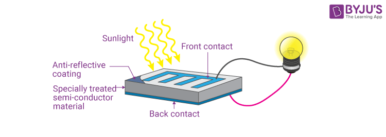 pv solar power plant diagram