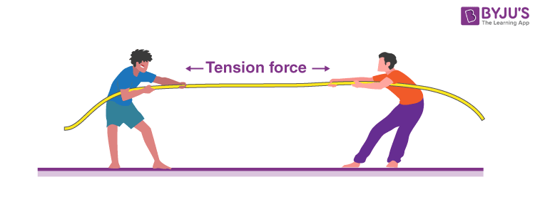 Examples Of Tension Force In Everyday Life