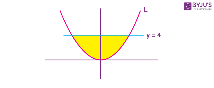 JEE Main 2022 July 25 Shift 1 Maths A13(ii)