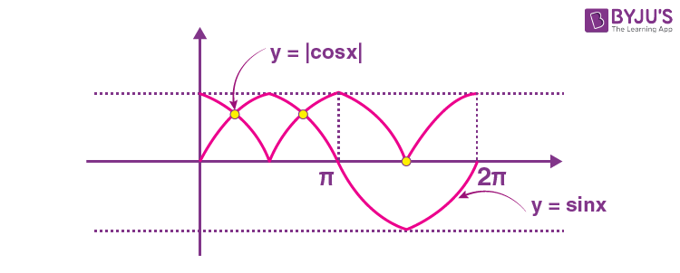 JEE Main 2022 July 25 Shift 1 Maths A18