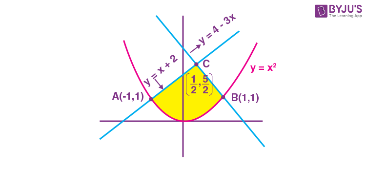 JEE Main 2022 July 25 Shift 1 Maths A8