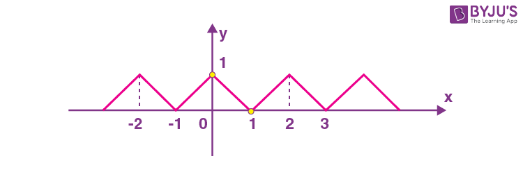 JEE Main 2022 July 25 Shift 1 Maths A9