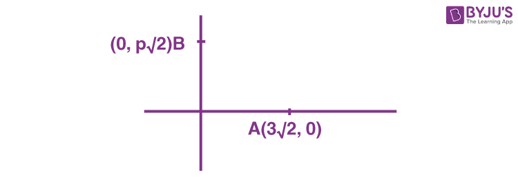 JEE Main 2022 July 25 Shift 2 Maths A1