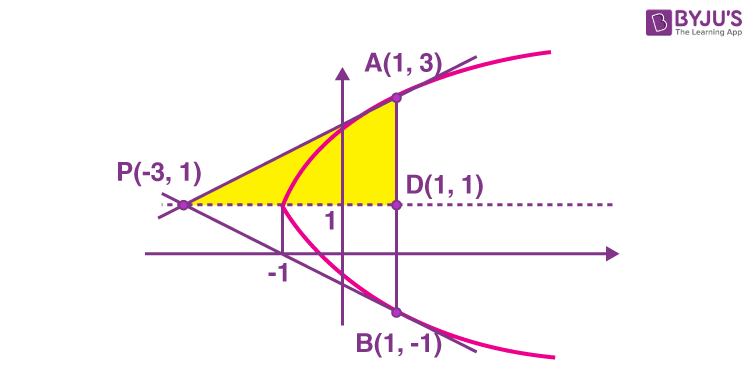 JEE Main 2022 July 25 Shift 2 Maths A13