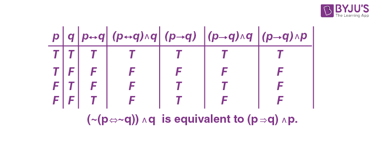 JEE Main 2022 July 26 Shift 1 Maths A20