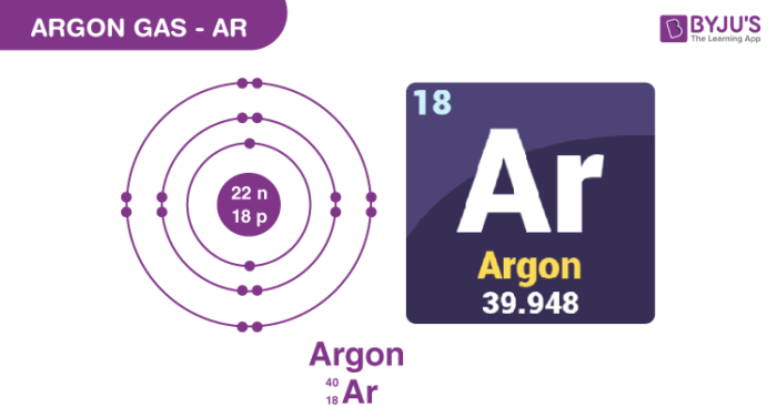 argon molecular structure