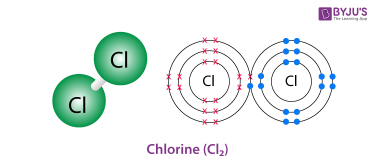 pure chlorine gas