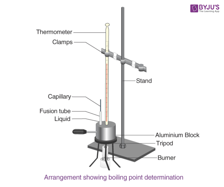 Determination Of Boiling Point Of An Organic Compound Chemistry