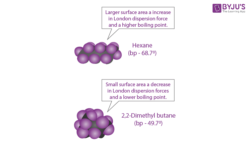 Dispersion Forces - Definition, Polarity, Consequences & Examples