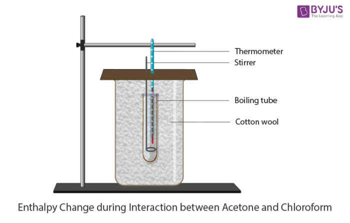 Enthalpy Change During Interaction Between Acetone And Chloroform Chemistry Practicals Class 12 Enthalpy Change During Interaction Between Acetone And Chloroform Chemistry Practicals Class 12