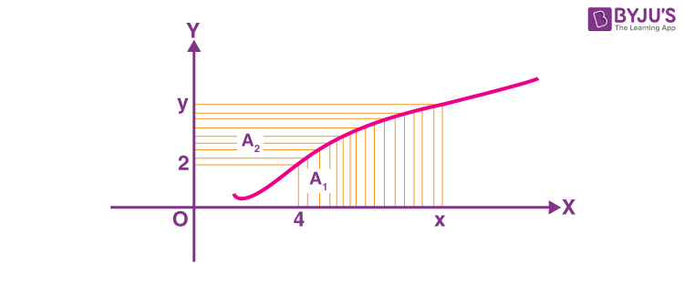 JEE Main 2022 July 27 Shift 2 Maths A10