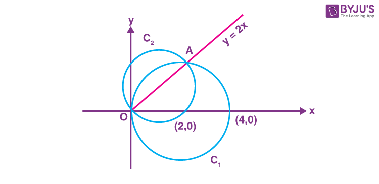 JEE Main 2022 July 27 Shift 2 Maths A12