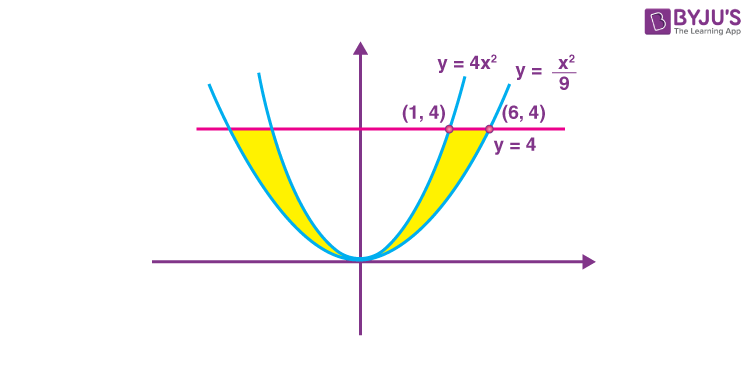 JEE Main 2022 July 27 Shift 2 Maths A8